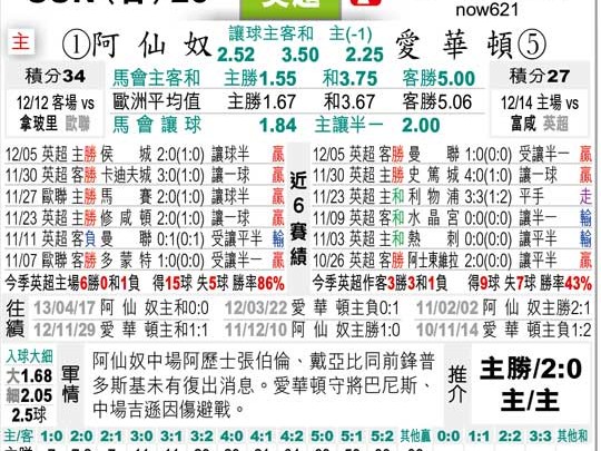 阿森纳埃弗顿比分预测 + 争冠决战遭遇残阵危机 + 枪手能否顶住压力？