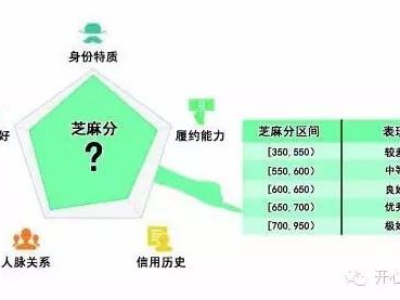 网贷江湖里的“开心贷”，到底藏着多少不为人知的故事？