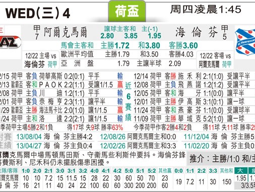 阿尔克马vs阿斯塔纳比分预测：欧战重逢，荷兰劲旅能否延续复仇之势？