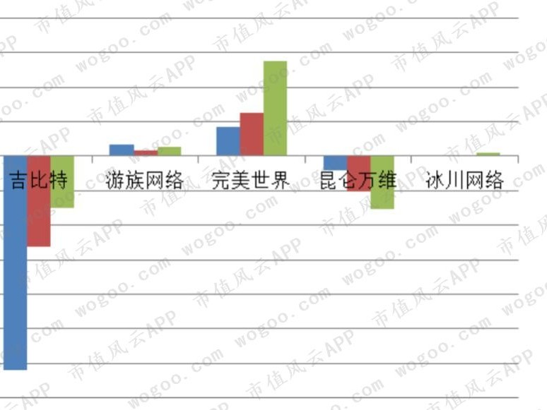 吉比特公司怎么样？利润暴涨308%背后，老牌游戏厂如何实现‘过山车’式逆袭