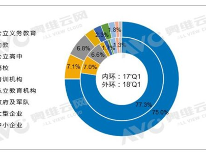 奥维云网怎么样？帮家电企业从流量荒漠挖出清泉的“数字向导”